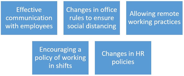 Commercial Offices in Thane Mumbai - COVID-19: How to prepare for the reopening of your office